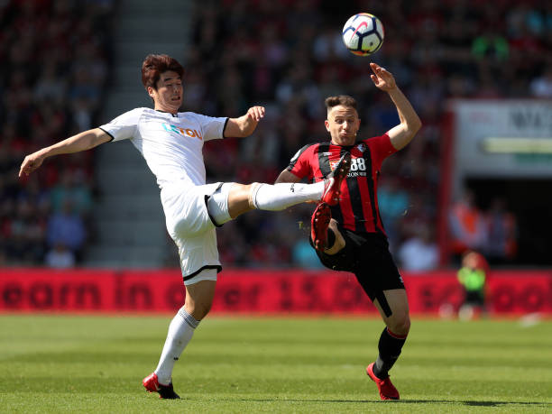 策略开始 策略开始